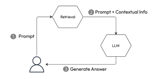 Retrieval Augmented Generation - figure 1